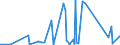 KN 72269191 /Exporte /Einheit = Preise (Euro/Tonne) /Partnerland: Algerien /Meldeland: Eur27_2020 /72269191:Flacherzeugnisse aus Legiertem, Anderem als Nichtrostendem Stahl, mit Einer Breite von < 600 mm, nur Warmgewalzt, mit Einer Dicke von >= 4,75 mm (Ausg. aus Werkzeugstahl,  aus Schnellarbeitsstahl Oder aus Silicium-elektrostahl)