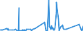 KN 72269191 /Exporte /Einheit = Preise (Euro/Tonne) /Partnerland: Aegypten /Meldeland: Eur27_2020 /72269191:Flacherzeugnisse aus Legiertem, Anderem als Nichtrostendem Stahl, mit Einer Breite von < 600 mm, nur Warmgewalzt, mit Einer Dicke von >= 4,75 mm (Ausg. aus Werkzeugstahl,  aus Schnellarbeitsstahl Oder aus Silicium-elektrostahl)