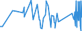 KN 72269191 /Exporte /Einheit = Preise (Euro/Tonne) /Partnerland: Mauretanien /Meldeland: Eur27_2020 /72269191:Flacherzeugnisse aus Legiertem, Anderem als Nichtrostendem Stahl, mit Einer Breite von < 600 mm, nur Warmgewalzt, mit Einer Dicke von >= 4,75 mm (Ausg. aus Werkzeugstahl,  aus Schnellarbeitsstahl Oder aus Silicium-elektrostahl)