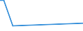 KN 72269191 /Exporte /Einheit = Preise (Euro/Tonne) /Partnerland: Mali /Meldeland: Eur27_2020 /72269191:Flacherzeugnisse aus Legiertem, Anderem als Nichtrostendem Stahl, mit Einer Breite von < 600 mm, nur Warmgewalzt, mit Einer Dicke von >= 4,75 mm (Ausg. aus Werkzeugstahl,  aus Schnellarbeitsstahl Oder aus Silicium-elektrostahl)