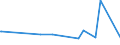 KN 72269191 /Exporte /Einheit = Preise (Euro/Tonne) /Partnerland: Niger /Meldeland: Eur27_2020 /72269191:Flacherzeugnisse aus Legiertem, Anderem als Nichtrostendem Stahl, mit Einer Breite von < 600 mm, nur Warmgewalzt, mit Einer Dicke von >= 4,75 mm (Ausg. aus Werkzeugstahl,  aus Schnellarbeitsstahl Oder aus Silicium-elektrostahl)