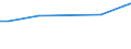 KN 72269191 /Exporte /Einheit = Preise (Euro/Tonne) /Partnerland: Guinea /Meldeland: Eur25 /72269191:Flacherzeugnisse aus Legiertem, Anderem als Nichtrostendem Stahl, mit Einer Breite von < 600 mm, nur Warmgewalzt, mit Einer Dicke von >= 4,75 mm (Ausg. aus Werkzeugstahl,  aus Schnellarbeitsstahl Oder aus Silicium-elektrostahl)