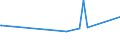KN 72269191 /Exporte /Einheit = Preise (Euro/Tonne) /Partnerland: Elfenbeink. /Meldeland: Eur27_2020 /72269191:Flacherzeugnisse aus Legiertem, Anderem als Nichtrostendem Stahl, mit Einer Breite von < 600 mm, nur Warmgewalzt, mit Einer Dicke von >= 4,75 mm (Ausg. aus Werkzeugstahl,  aus Schnellarbeitsstahl Oder aus Silicium-elektrostahl)