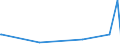 KN 72269191 /Exporte /Einheit = Preise (Euro/Tonne) /Partnerland: Benin /Meldeland: Eur27_2020 /72269191:Flacherzeugnisse aus Legiertem, Anderem als Nichtrostendem Stahl, mit Einer Breite von < 600 mm, nur Warmgewalzt, mit Einer Dicke von >= 4,75 mm (Ausg. aus Werkzeugstahl,  aus Schnellarbeitsstahl Oder aus Silicium-elektrostahl)
