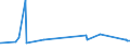 KN 72269191 /Exporte /Einheit = Preise (Euro/Tonne) /Partnerland: Kamerun /Meldeland: Eur27_2020 /72269191:Flacherzeugnisse aus Legiertem, Anderem als Nichtrostendem Stahl, mit Einer Breite von < 600 mm, nur Warmgewalzt, mit Einer Dicke von >= 4,75 mm (Ausg. aus Werkzeugstahl,  aus Schnellarbeitsstahl Oder aus Silicium-elektrostahl)
