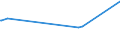 KN 72269191 /Exporte /Einheit = Preise (Euro/Tonne) /Partnerland: Venezuela /Meldeland: Europäische Union /72269191:Flacherzeugnisse aus Legiertem, Anderem als Nichtrostendem Stahl, mit Einer Breite von < 600 mm, nur Warmgewalzt, mit Einer Dicke von >= 4,75 mm (Ausg. aus Werkzeugstahl,  aus Schnellarbeitsstahl Oder aus Silicium-elektrostahl)
