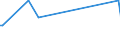 KN 72269191 /Exporte /Einheit = Preise (Euro/Tonne) /Partnerland: Guayana /Meldeland: Eur27 /72269191:Flacherzeugnisse aus Legiertem, Anderem als Nichtrostendem Stahl, mit Einer Breite von < 600 mm, nur Warmgewalzt, mit Einer Dicke von >= 4,75 mm (Ausg. aus Werkzeugstahl,  aus Schnellarbeitsstahl Oder aus Silicium-elektrostahl)
