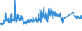 KN 72269199 /Exporte /Einheit = Preise (Euro/Tonne) /Partnerland: Frankreich /Meldeland: Eur27_2020 /72269199:Flacherzeugnisse aus Legiertem, Anderem als Nichtrostendem Stahl, mit Einer Breite von < 600 mm, nur Warmgewalzt, mit Einer Dicke von < 4,75 mm (Ausg. aus Werkzeugstahl, Schnellarbeitsstahl Oder Silicium-elektrostahl)