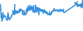 CN 72269199 /Exports /Unit = Prices (Euro/ton) /Partner: Poland /Reporter: Eur27_2020 /72269199:Flat-rolled Products of Alloy Steel Other Than Stainless Steel, Simply Hot-rolled, of a Thickness of < 4,75 mm, of a Width of < 600 mm (Excl. of Tool Steel, Silicon-electrical Steel or High Speed Steel)