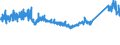 CN 72269200 /Exports /Unit = Prices (Euro/ton) /Partner: Switzerland /Reporter: Eur27_2020 /72269200:Flat-rolled Products of Alloy Steel Other Than Stainless, of a Width of < 600 mm, not Further Worked Than Cold-rolled `cold-reduced` (Excl. Products of High-speed Steel or Silicon-electrical Steel)