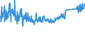 CN 72269200 /Exports /Unit = Prices (Euro/ton) /Partner: Usa /Reporter: Eur27_2020 /72269200:Flat-rolled Products of Alloy Steel Other Than Stainless, of a Width of < 600 mm, not Further Worked Than Cold-rolled `cold-reduced` (Excl. Products of High-speed Steel or Silicon-electrical Steel)