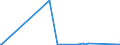 CN 72269910 /Exports /Unit = Prices (Euro/ton) /Partner: Finland /Reporter: Eur27_2020 /72269910:Flat-rolled Products of Alloy Steel Other Than Stainless, of a Width of < 600 mm, Hot-rolled or Cold-rolled `cold-reduced` and Electrolytically Plated or Coated With Zinc (Excl. Products of High-speed Steel or Silicon-electrical Steel)