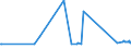 CN 72269910 /Exports /Unit = Prices (Euro/ton) /Partner: Bosnia-herz. /Reporter: Eur27_2020 /72269910:Flat-rolled Products of Alloy Steel Other Than Stainless, of a Width of < 600 mm, Hot-rolled or Cold-rolled `cold-reduced` and Electrolytically Plated or Coated With Zinc (Excl. Products of High-speed Steel or Silicon-electrical Steel)