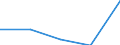 KN 72269939 /Exporte /Einheit = Preise (Euro/Tonne) /Partnerland: Irland /Meldeland: Eur27 /72269939:Flacherzeugnisse aus Legiertem, Anderem als Nichtrostendem Stahl, mit Einer Breite von < 500 mm, Warm- Oder Kaltgewalzt, nur Oberflaechenbearbeitet, Einschl. Plattiert (Ausg. Warmgewalzt, nur Plattiert, Sowie aus Schnellarbeitsstahl Oder aus Silicium-elektrostahl)