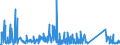 KN 72269970 /Exporte /Einheit = Preise (Euro/Tonne) /Partnerland: Daenemark /Meldeland: Eur27_2020 /72269970:Flacherzeugnisse aus Legiertem, Anderem als Nichtrostendem Stahl, mit Einer Breite von < 600 mm, Warm- Oder Kaltgewalzt und Weitergehend Bearbeitet (Ausg. Verzinkt Sowie aus Schnellarbeitsstahl Oder aus Silicium-elektrostahl)