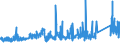 KN 7226 /Exporte /Einheit = Preise (Euro/Tonne) /Partnerland: Griechenland /Meldeland: Eur27_2020 /7226:Flacherzeugnisse aus Legiertem, Anderem als Nichtrostendem Stahl, mit Einer Breite von < 600 mm, Warm- Oder Kaltgewalzt