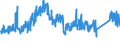 KN 7226 /Exporte /Einheit = Preise (Euro/Tonne) /Partnerland: Portugal /Meldeland: Eur27_2020 /7226:Flacherzeugnisse aus Legiertem, Anderem als Nichtrostendem Stahl, mit Einer Breite von < 600 mm, Warm- Oder Kaltgewalzt