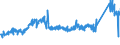 KN 7226 /Exporte /Einheit = Preise (Euro/Tonne) /Partnerland: Spanien /Meldeland: Eur27_2020 /7226:Flacherzeugnisse aus Legiertem, Anderem als Nichtrostendem Stahl, mit Einer Breite von < 600 mm, Warm- Oder Kaltgewalzt