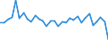 KN 7226 /Exporte /Einheit = Preise (Euro/Tonne) /Partnerland: Ver.koenigreich(Ohne Nordirland) /Meldeland: Eur27_2020 /7226:Flacherzeugnisse aus Legiertem, Anderem als Nichtrostendem Stahl, mit Einer Breite von < 600 mm, Warm- Oder Kaltgewalzt