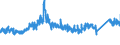 KN 7226 /Exporte /Einheit = Preise (Euro/Tonne) /Partnerland: Belgien /Meldeland: Eur27_2020 /7226:Flacherzeugnisse aus Legiertem, Anderem als Nichtrostendem Stahl, mit Einer Breite von < 600 mm, Warm- Oder Kaltgewalzt