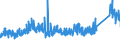 KN 7226 /Exporte /Einheit = Preise (Euro/Tonne) /Partnerland: Norwegen /Meldeland: Eur27_2020 /7226:Flacherzeugnisse aus Legiertem, Anderem als Nichtrostendem Stahl, mit Einer Breite von < 600 mm, Warm- Oder Kaltgewalzt