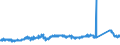 KN 7226 /Exporte /Einheit = Preise (Euro/Tonne) /Partnerland: Oesterreich /Meldeland: Eur27_2020 /7226:Flacherzeugnisse aus Legiertem, Anderem als Nichtrostendem Stahl, mit Einer Breite von < 600 mm, Warm- Oder Kaltgewalzt