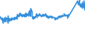 KN 7226 /Exporte /Einheit = Preise (Euro/Tonne) /Partnerland: Schweiz /Meldeland: Eur27_2020 /7226:Flacherzeugnisse aus Legiertem, Anderem als Nichtrostendem Stahl, mit Einer Breite von < 600 mm, Warm- Oder Kaltgewalzt