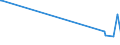 KN 7226 /Exporte /Einheit = Preise (Euro/Tonne) /Partnerland: Andorra /Meldeland: Europäische Union /7226:Flacherzeugnisse aus Legiertem, Anderem als Nichtrostendem Stahl, mit Einer Breite von < 600 mm, Warm- Oder Kaltgewalzt