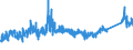 KN 7226 /Exporte /Einheit = Preise (Euro/Tonne) /Partnerland: Tuerkei /Meldeland: Eur27_2020 /7226:Flacherzeugnisse aus Legiertem, Anderem als Nichtrostendem Stahl, mit Einer Breite von < 600 mm, Warm- Oder Kaltgewalzt
