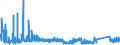 KN 7226 /Exporte /Einheit = Preise (Euro/Tonne) /Partnerland: Lettland /Meldeland: Eur27_2020 /7226:Flacherzeugnisse aus Legiertem, Anderem als Nichtrostendem Stahl, mit Einer Breite von < 600 mm, Warm- Oder Kaltgewalzt