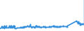 KN 7226 /Exporte /Einheit = Preise (Euro/Tonne) /Partnerland: Ungarn /Meldeland: Eur27_2020 /7226:Flacherzeugnisse aus Legiertem, Anderem als Nichtrostendem Stahl, mit Einer Breite von < 600 mm, Warm- Oder Kaltgewalzt