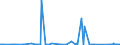 KN 7226 /Exporte /Einheit = Preise (Euro/Tonne) /Partnerland: Albanien /Meldeland: Eur27_2020 /7226:Flacherzeugnisse aus Legiertem, Anderem als Nichtrostendem Stahl, mit Einer Breite von < 600 mm, Warm- Oder Kaltgewalzt