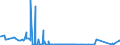 KN 7226 /Exporte /Einheit = Preise (Euro/Tonne) /Partnerland: Moldau /Meldeland: Eur27_2020 /7226:Flacherzeugnisse aus Legiertem, Anderem als Nichtrostendem Stahl, mit Einer Breite von < 600 mm, Warm- Oder Kaltgewalzt