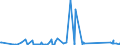 KN 7226 /Exporte /Einheit = Preise (Euro/Tonne) /Partnerland: Georgien /Meldeland: Eur27_2020 /7226:Flacherzeugnisse aus Legiertem, Anderem als Nichtrostendem Stahl, mit Einer Breite von < 600 mm, Warm- Oder Kaltgewalzt