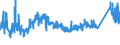 KN 7226 /Exporte /Einheit = Preise (Euro/Tonne) /Partnerland: Kroatien /Meldeland: Eur27_2020 /7226:Flacherzeugnisse aus Legiertem, Anderem als Nichtrostendem Stahl, mit Einer Breite von < 600 mm, Warm- Oder Kaltgewalzt