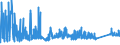 KN 7226 /Exporte /Einheit = Preise (Euro/Tonne) /Partnerland: Bosn.-herzegowina /Meldeland: Eur27_2020 /7226:Flacherzeugnisse aus Legiertem, Anderem als Nichtrostendem Stahl, mit Einer Breite von < 600 mm, Warm- Oder Kaltgewalzt
