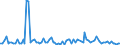 KN 7226 /Exporte /Einheit = Preise (Euro/Tonne) /Partnerland: Serb.-mont. /Meldeland: Eur15 /7226:Flacherzeugnisse aus Legiertem, Anderem als Nichtrostendem Stahl, mit Einer Breite von < 600 mm, Warm- Oder Kaltgewalzt