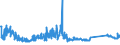 KN 7226 /Exporte /Einheit = Preise (Euro/Tonne) /Partnerland: Serbien /Meldeland: Eur27_2020 /7226:Flacherzeugnisse aus Legiertem, Anderem als Nichtrostendem Stahl, mit Einer Breite von < 600 mm, Warm- Oder Kaltgewalzt