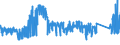 KN 7226 /Exporte /Einheit = Preise (Euro/Tonne) /Partnerland: Marokko /Meldeland: Eur27_2020 /7226:Flacherzeugnisse aus Legiertem, Anderem als Nichtrostendem Stahl, mit Einer Breite von < 600 mm, Warm- Oder Kaltgewalzt