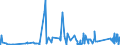 KN 7226 /Exporte /Einheit = Preise (Euro/Tonne) /Partnerland: Mauretanien /Meldeland: Eur27_2020 /7226:Flacherzeugnisse aus Legiertem, Anderem als Nichtrostendem Stahl, mit Einer Breite von < 600 mm, Warm- Oder Kaltgewalzt