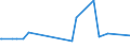 KN 7226 /Exporte /Einheit = Preise (Euro/Tonne) /Partnerland: Burkina Faso /Meldeland: Eur27_2020 /7226:Flacherzeugnisse aus Legiertem, Anderem als Nichtrostendem Stahl, mit Einer Breite von < 600 mm, Warm- Oder Kaltgewalzt
