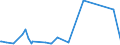 KN 7226 /Exporte /Einheit = Preise (Euro/Tonne) /Partnerland: Kap Verde /Meldeland: Eur27_2020 /7226:Flacherzeugnisse aus Legiertem, Anderem als Nichtrostendem Stahl, mit Einer Breite von < 600 mm, Warm- Oder Kaltgewalzt