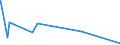 KN 7226 /Exporte /Einheit = Preise (Euro/Tonne) /Partnerland: Guinea-biss. /Meldeland: Eur27_2020 /7226:Flacherzeugnisse aus Legiertem, Anderem als Nichtrostendem Stahl, mit Einer Breite von < 600 mm, Warm- Oder Kaltgewalzt