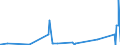 KN 7226 /Exporte /Einheit = Preise (Euro/Tonne) /Partnerland: Benin /Meldeland: Eur27_2020 /7226:Flacherzeugnisse aus Legiertem, Anderem als Nichtrostendem Stahl, mit Einer Breite von < 600 mm, Warm- Oder Kaltgewalzt