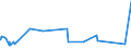 KN 7226 /Exporte /Einheit = Preise (Euro/Tonne) /Partnerland: Aequat.guin. /Meldeland: Eur27_2020 /7226:Flacherzeugnisse aus Legiertem, Anderem als Nichtrostendem Stahl, mit Einer Breite von < 600 mm, Warm- Oder Kaltgewalzt