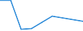 KN 72271000 /Exporte /Einheit = Preise (Euro/Tonne) /Partnerland: Belgien/Luxemburg /Meldeland: Eur27 /72271000:Walzdraht aus Schnellarbeitsstahl, in Ringen Regellos Aufgehaspelt