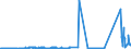 KN 72271000 /Exporte /Einheit = Preise (Euro/Tonne) /Partnerland: Deutschland /Meldeland: Eur27_2020 /72271000:Walzdraht aus Schnellarbeitsstahl, in Ringen Regellos Aufgehaspelt