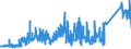 KN 72271000 /Exporte /Einheit = Preise (Euro/Tonne) /Partnerland: Italien /Meldeland: Eur27_2020 /72271000:Walzdraht aus Schnellarbeitsstahl, in Ringen Regellos Aufgehaspelt