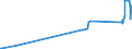 KN 72271000 /Exporte /Einheit = Preise (Euro/Tonne) /Partnerland: Portugal /Meldeland: Eur27_2020 /72271000:Walzdraht aus Schnellarbeitsstahl, in Ringen Regellos Aufgehaspelt