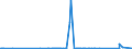 KN 72271000 /Exporte /Einheit = Preise (Euro/Tonne) /Partnerland: Belgien /Meldeland: Eur27_2020 /72271000:Walzdraht aus Schnellarbeitsstahl, in Ringen Regellos Aufgehaspelt